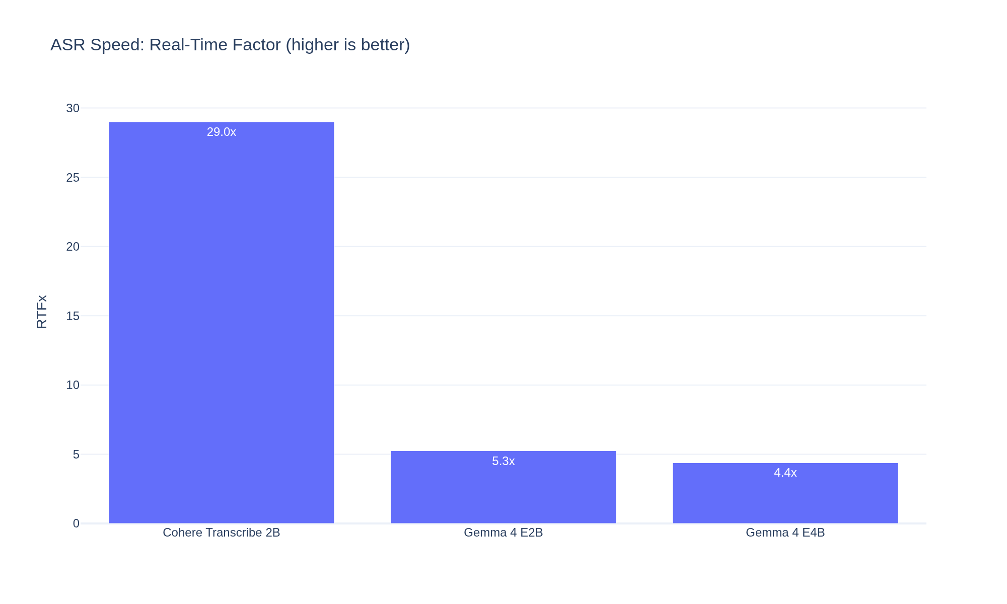 Real-time speed factor comparison
